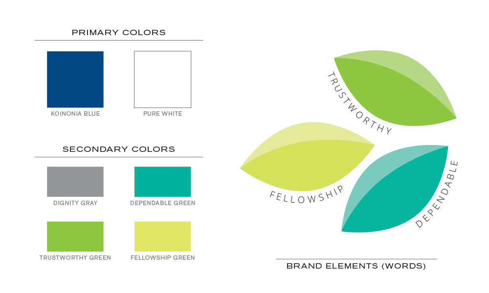 Koinonia Rebrand Colors and Brand Elements